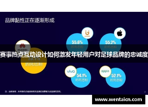 赛事热点互动设计如何激发年轻用户对足球品牌的忠诚度