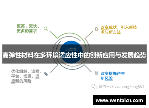 高弹性材料在多环境适应性中的创新应用与发展趋势